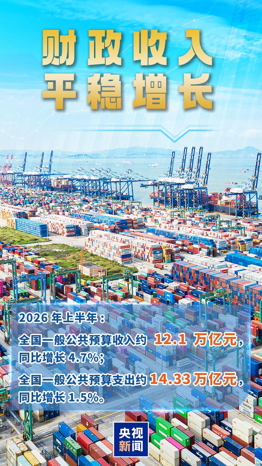 多笔补助、补贴资金下达！上半年财政“账本”亮眼