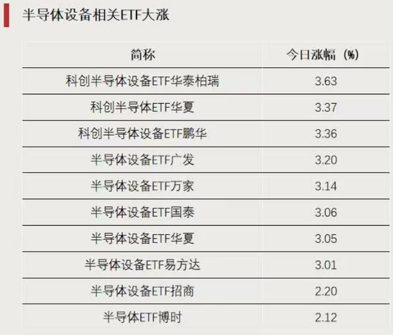 这类ETF，逆势上涨