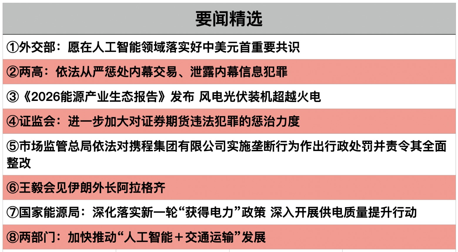 【早知道】伊美间信息交流及斡旋方活动仍在进行；宁德时代推出A股最大规模回购计划