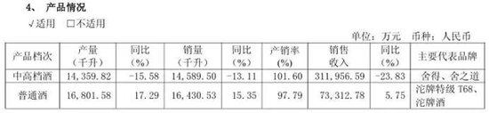 利润市值双双失守，郭广昌45亿买下的舍得老酒	，将何去何从？