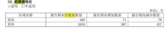 利润市值双双失守，郭广昌45亿买下的舍得老酒，将何去何从？