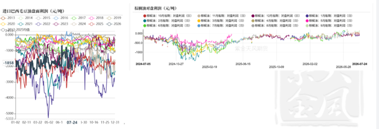 油脂：地缘风险下降