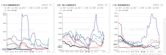油脂：地缘风险下降