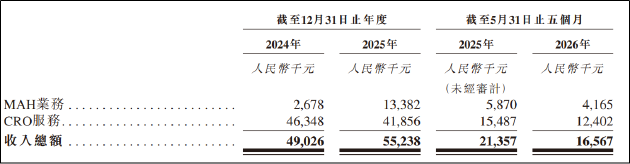 新济医药二次递表港交所：竞品林立临床价值待验证 家族治理隐忧浮现