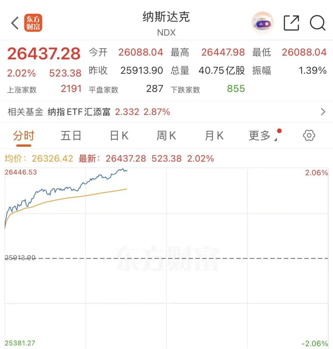 深夜 美股芯片股爆发