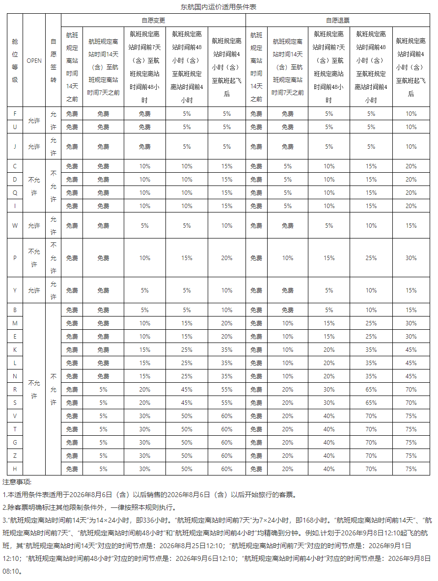 东航宣布14天免费退改，一张机票N种退改规则乱象有解了？