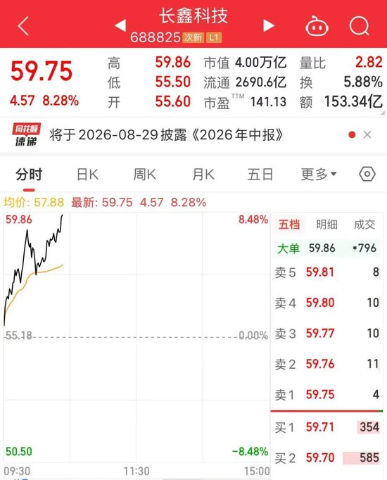 A股市值“一哥”，大涨！市值重回4万亿